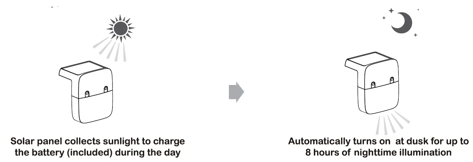 home-zone-security-ELI1301G-Solar-Deck-Light-3
