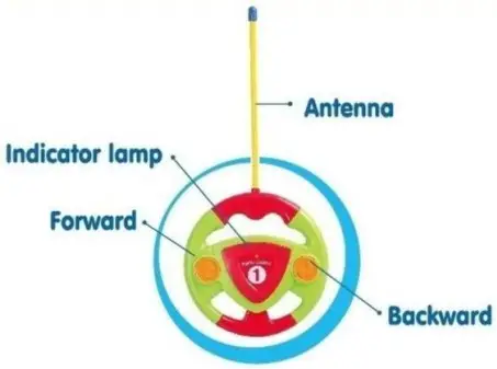 Jia Ming Toys Factory 6601 Cartoon Remote Control Car - HOW TO PLAY 2