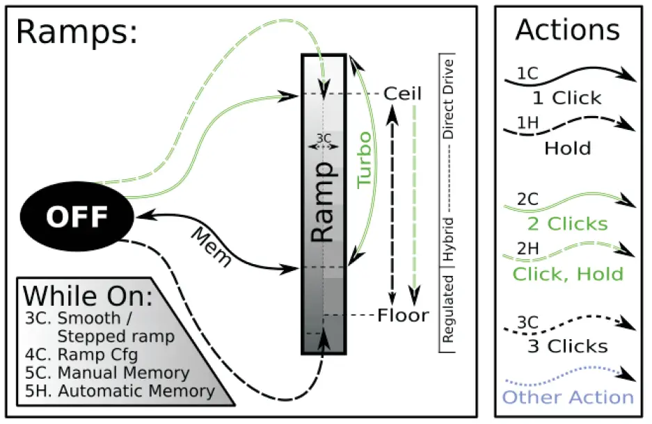 JETBeam EC26 EDC 3600LM Tactical Flashlight FIG2