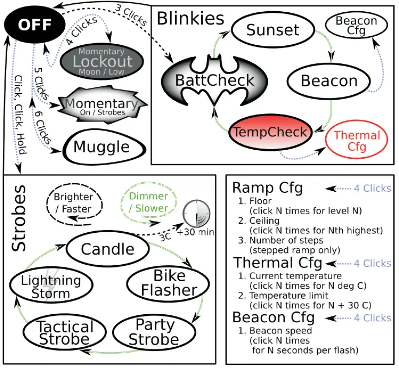 JETBeam EC26 EDC 3600LM Tactical Flashlight FIG3