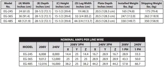 FIG 4 SPECIFICATIONS.JPG
