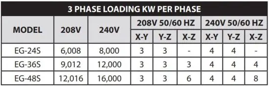 FIG 5 SPECIFICATIONS.JPG