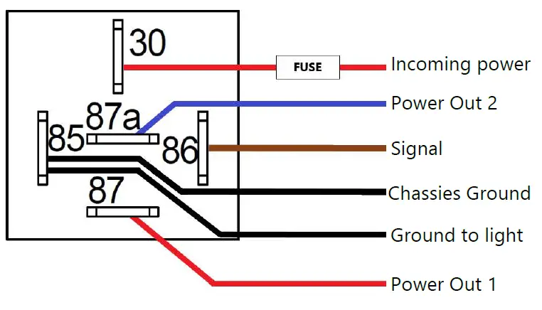 strands-270491-Siberia-Relay-Socket-Set-1