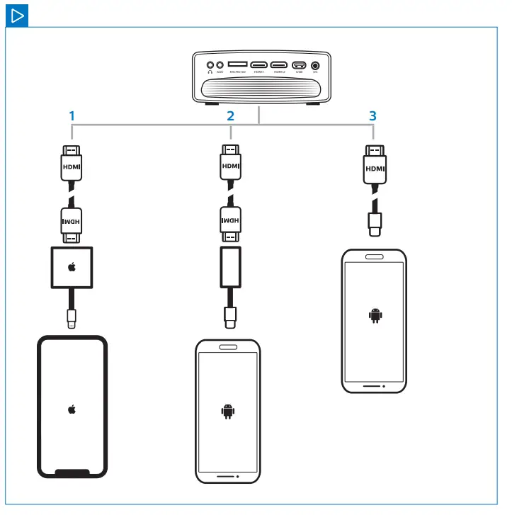 PHILIPS NeoPix Prime One Home Projector - fig 152