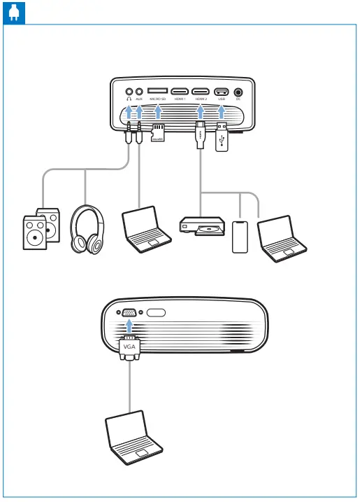 PHILIPS NeoPix Prime One Home Projector - fig