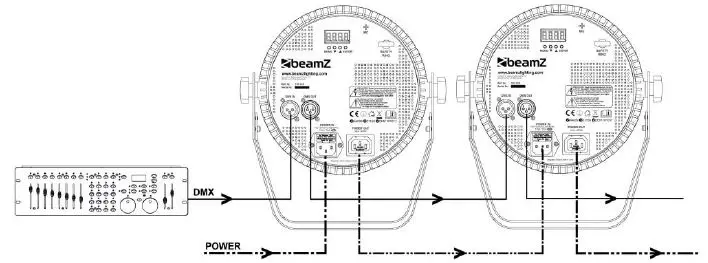 beamZ-Pro-SlimPar-35-Party-Light-3