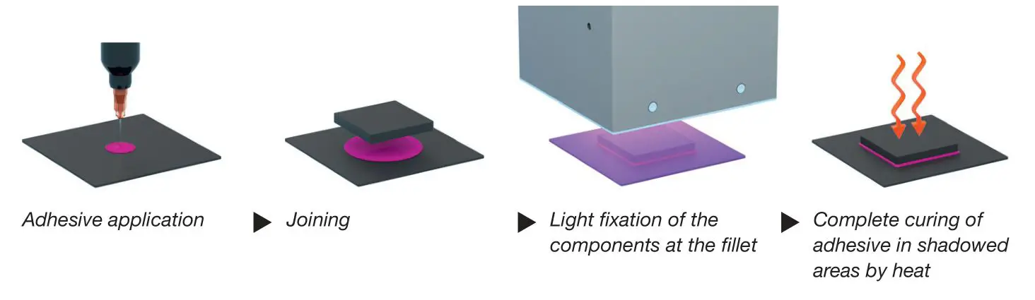 DELO DF698 Dualbond Cationic - Bonding of components including light fi xation step