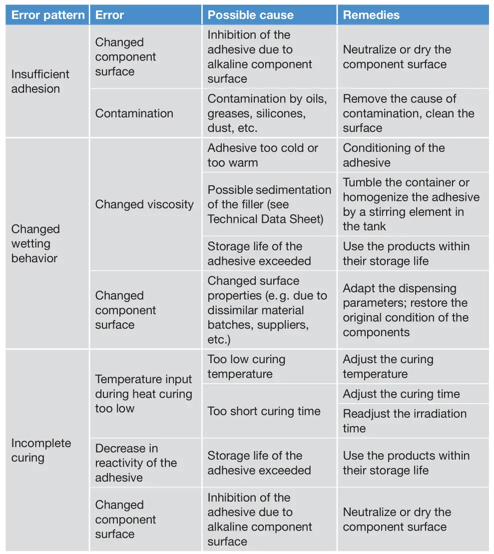 DELO DF698 Dualbond Cationic - Trouble-shooting