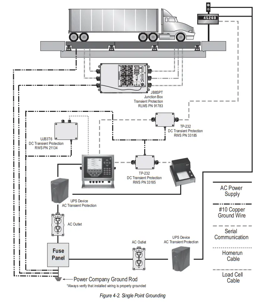 RICE LAKE JB8SP Heavy Capacity Junction Box - Grounding Transient Protection
