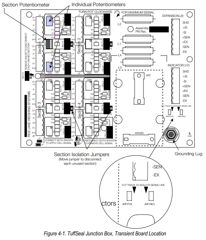 RICE LAKE JB8SP Heavy Capacity Junction Box - Transient Board Installation Procedure