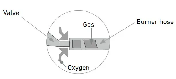 RUSTA-623514740101-Gas-BBQ-Gas-Grill-Endeavor-FIG1