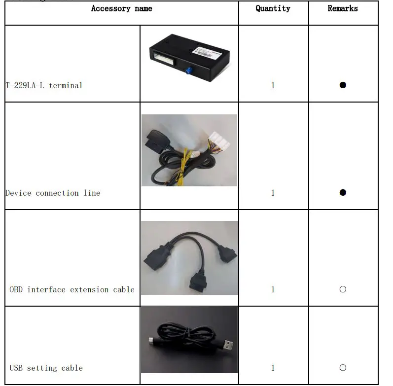 Sinocastel T-229LA Telematics Unit 1