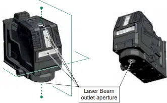 Laser Classification