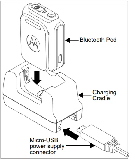 motorola PMLN6428 Bluetooth Pod Charging Cradle - overview