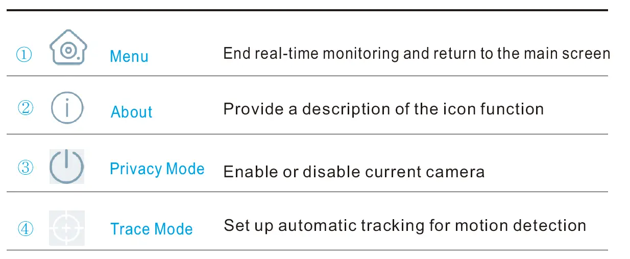 EEZEPC- HD- Home -Camera -fig 4