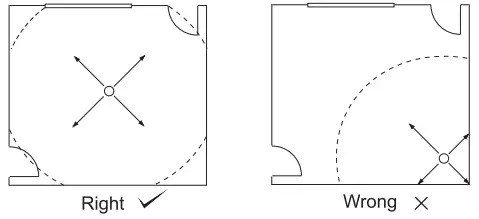 CLIPSAL 360° Occupancy Light Level Detector Location