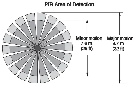 CLIPSAL 360° Occupancy Light Level Detector detector