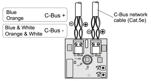 CLIPSAL 360° Occupancy Light Level definitions