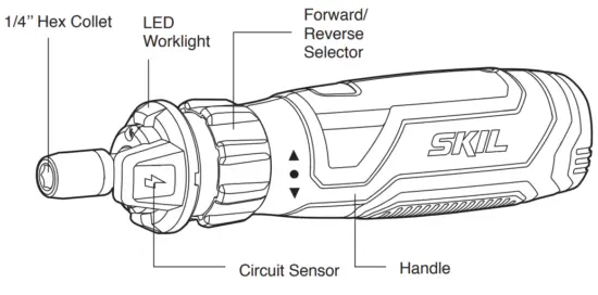 GET TO KNOW YOUR SCREWDRIVER