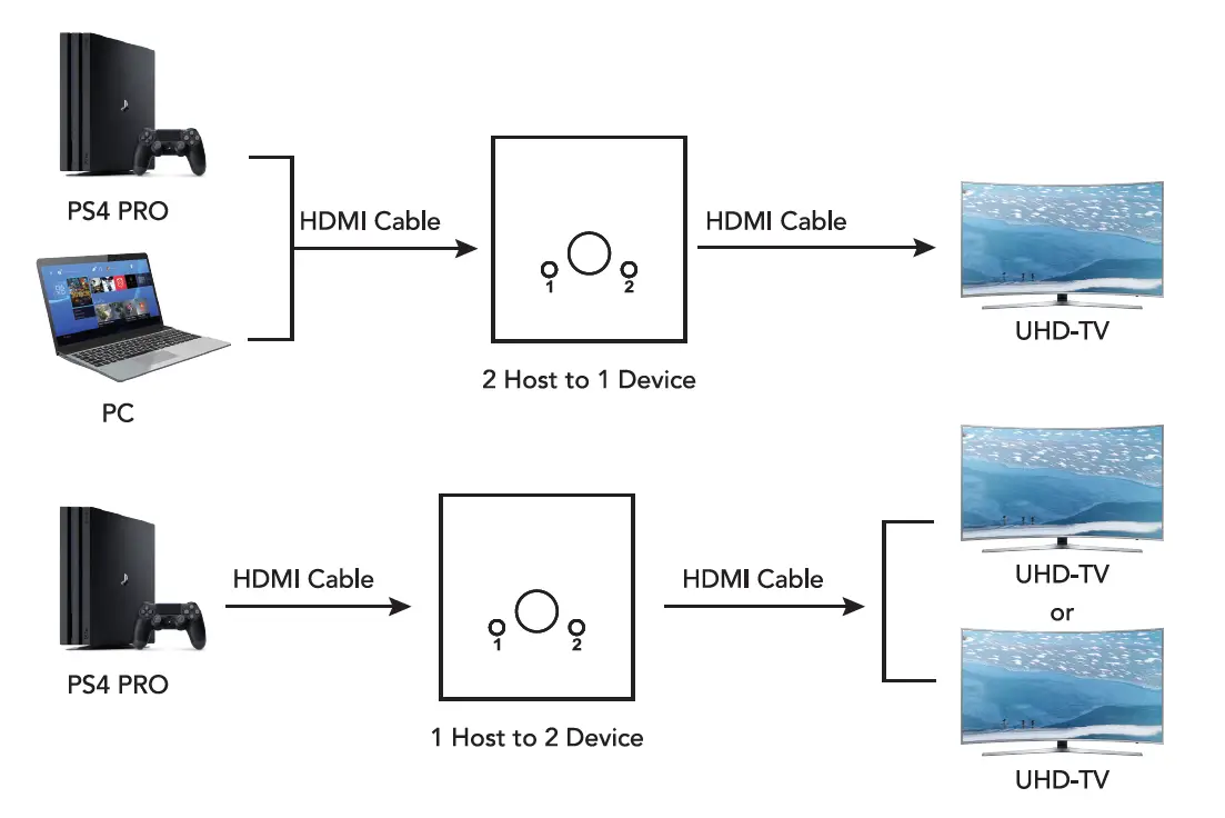 comsol-HDBD4K-2-Port-Bi-Directional-HDMI-Switch-fig-1