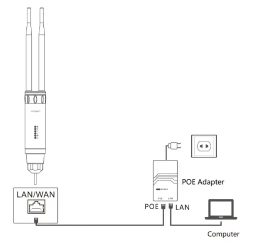 JOOWIN High Power Dual Band Device connection diagram 1