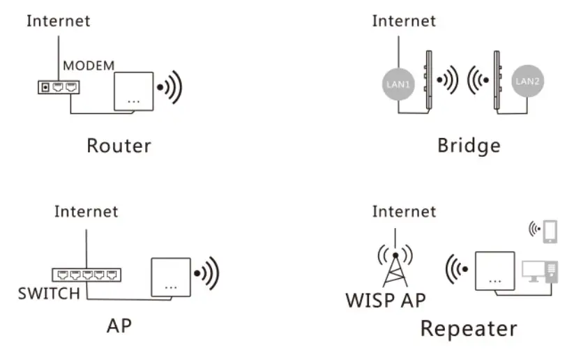 JOOWIN High Power Dual Band Device connection diagram 3
