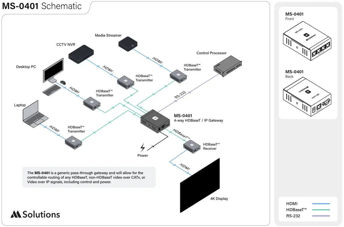 Solutions MS-0401 4-way HDBaseT - IP Gateway - Example Schematic