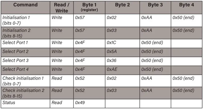 Solutions MS-0401 4-way HDBaseT - IP Gateway - For 3rd party control, please see below command