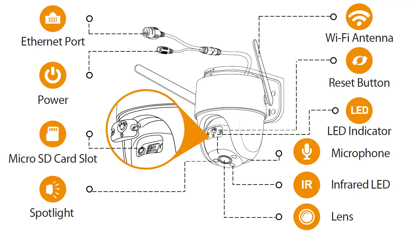 Imou-H.265-Cruiser-Wi-Fi-P&T-Camera-fig3