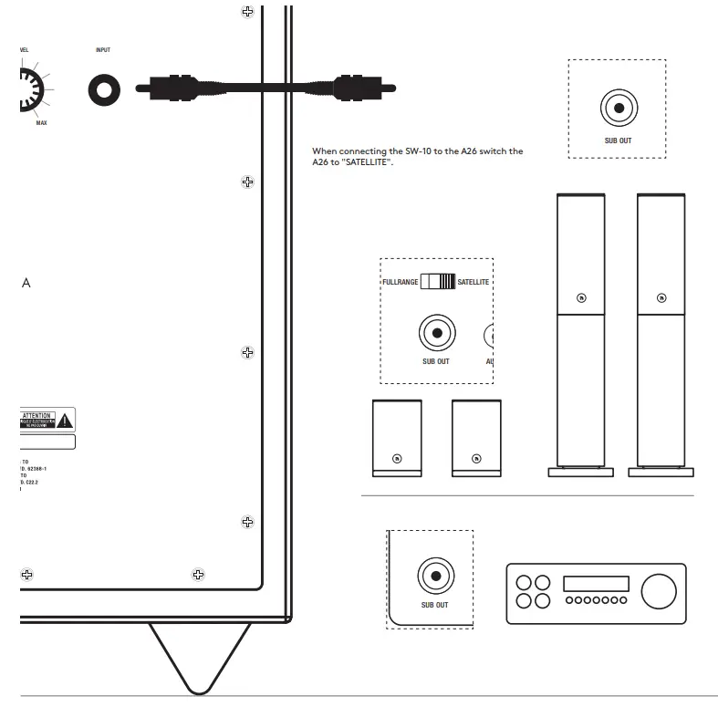 audio pro SW 10 Powered Subwoofer - CONNECTION