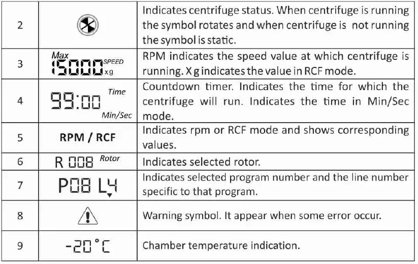 NEUATION iFuge M24PR Micro Centrifuge Device FIG 7