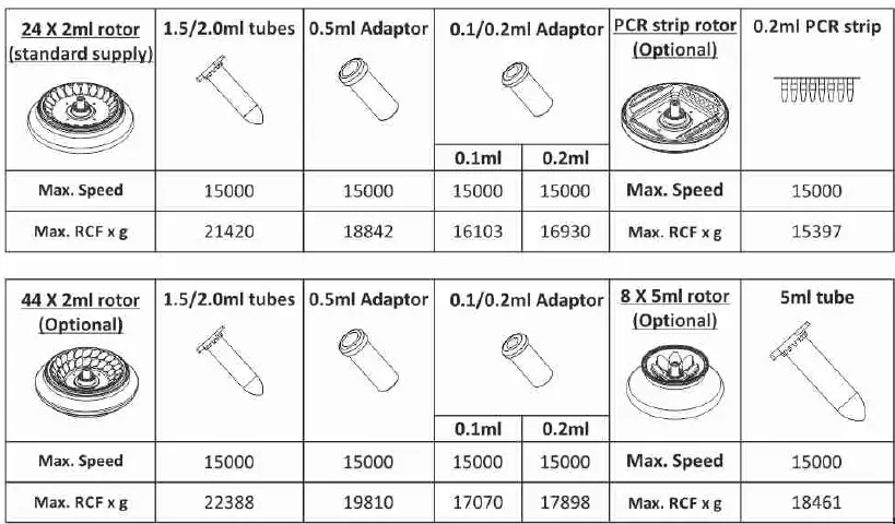NEUATION iFuge M24PR Micro Centrifuge Device FIG 8