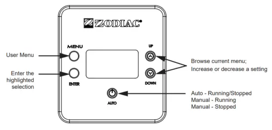 User Interface Overview