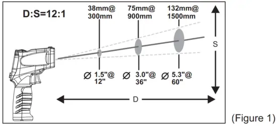WT326A Infrared Thewintact rmometer - Figure 1