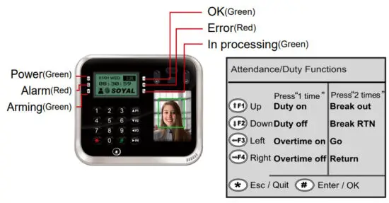 SOYAL AR 837 EA Graphic Display Multi Function Proximity Controller - Front Panel