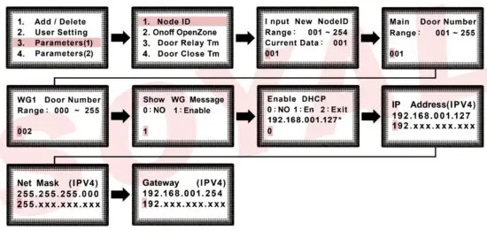 SOYAL AR 837 EA Graphic Display Multi Function Proximity Controller - IP Address