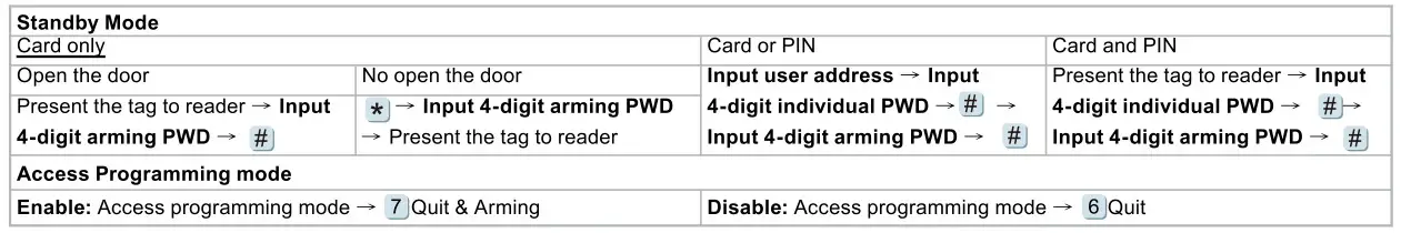 SOYAL AR 837 EA Graphic Display Multi Function Proximity Controller - tabile