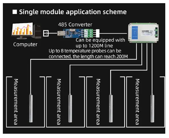 SONBEST KM12B01 PT100 8-Channel Temperature Acquisition Module-fig 5