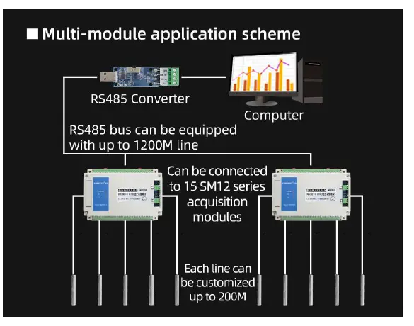 SONBEST KM12B01 PT100 8-Channel Temperature Acquisition Module-fig 6
