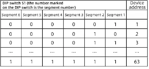 SONBEST KM12B01 PT100 8-Channel Temperature Acquisition Module-fig 9