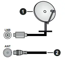 Walker WPS3221FHDBK COLOUR TELEVISION WITH REMOTE CONTROL - Antenna Connection