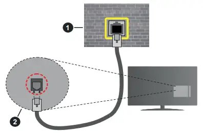 Walker WPS3221FHDBK COLOUR TELEVISION WITH REMOTE CONTROL - Ethernet cable