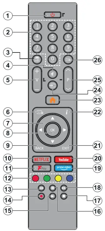 Walker WPS3221FHDBK COLOUR TELEVISION WITH REMOTE CONTROL - Remote Control
