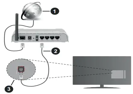 Walker WPS3221FHDBK COLOUR TELEVISION WITH REMOTE CONTROL - Wired Connectivity