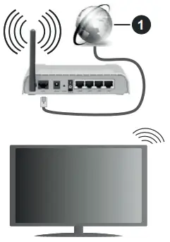 Walker WPS3221FHDBK COLOUR TELEVISION WITH REMOTE CONTROL - Wireless Network