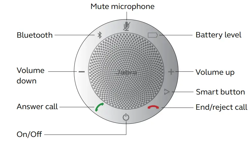 Jabra Speak 510 Portable USB and Bluetooth Speakers - How to use