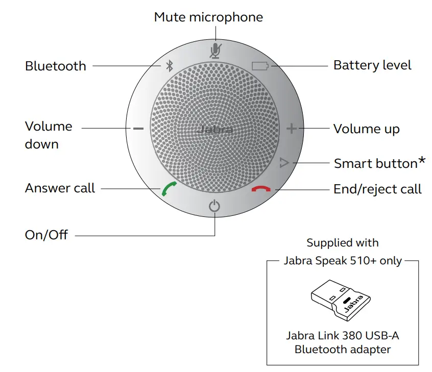 Jabra Speak 510 Portable USB and Bluetooth Speakers - Speaker overview