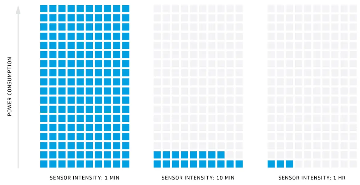 ZEN ME ZMHT01A Sensor - 18