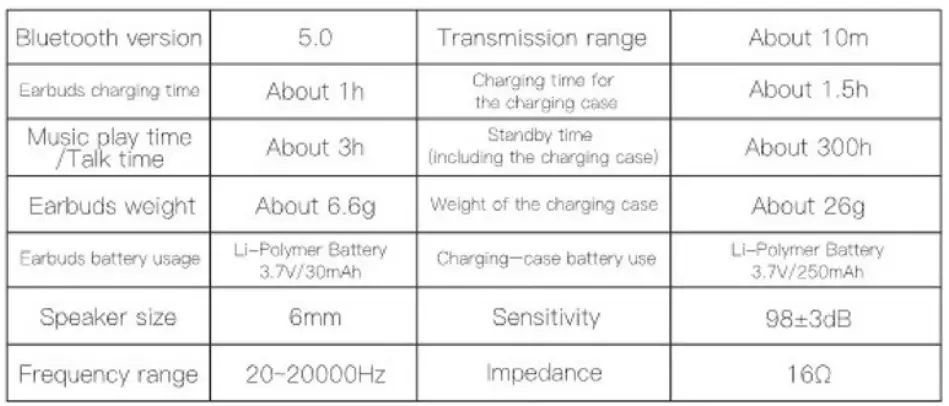 Tuddrom-T19-TWS-Earphones-fig-1