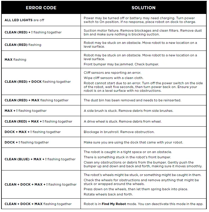 SHARK-AV753-Ion-Robotic-Vacuum-fig-29